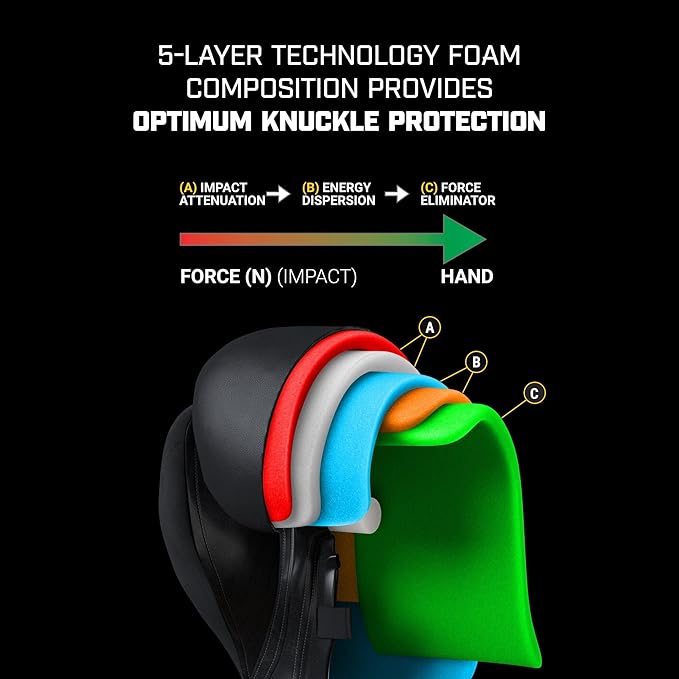 Hayabusa-t3-guide-multilayered-padding